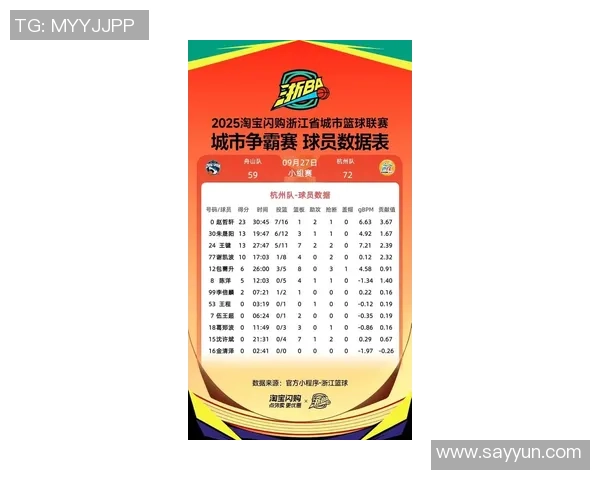 杭州篮球队在奥运会上的比赛经验与表现分析及其未来发展展望